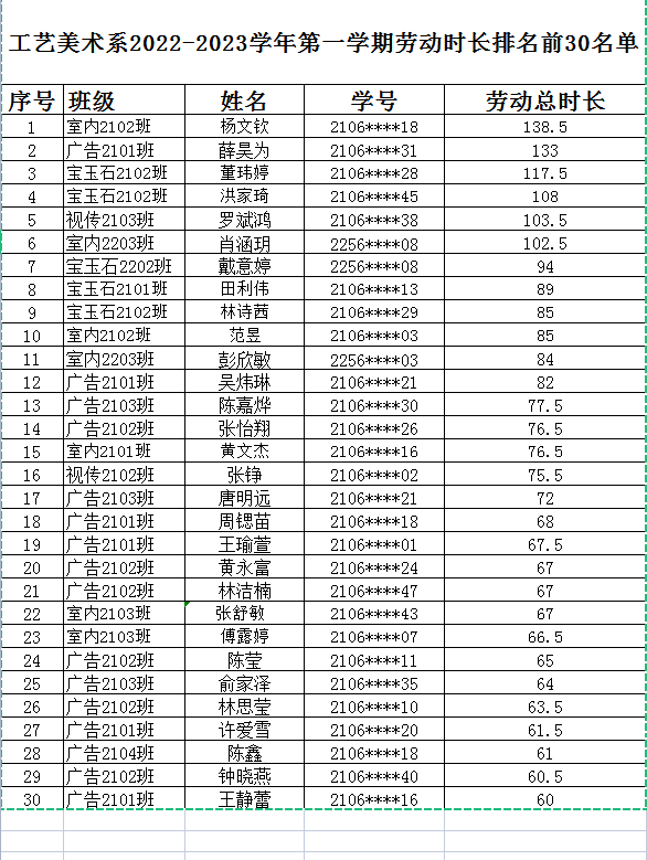 系部2022-2023学年第一学期劳动时长排名前30名单