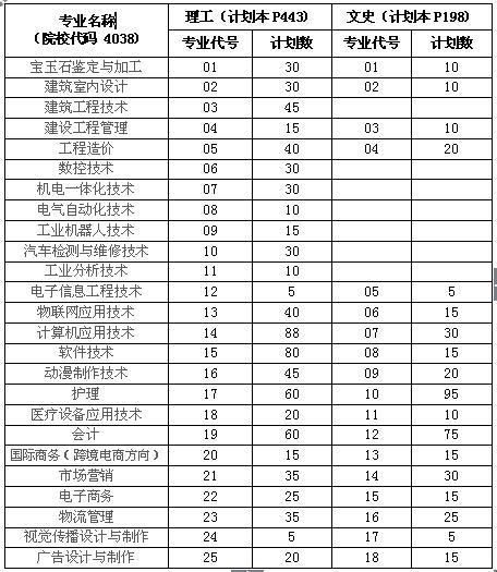 2017年必赢线路检测3003no1普通高考招生计划（省内）