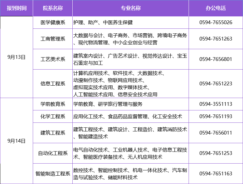 必赢线路检测3003no1（校本部）《2022级新生报到指南》