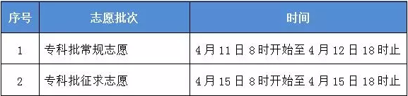 必赢线路检测3003no12018年高职招考招生公告