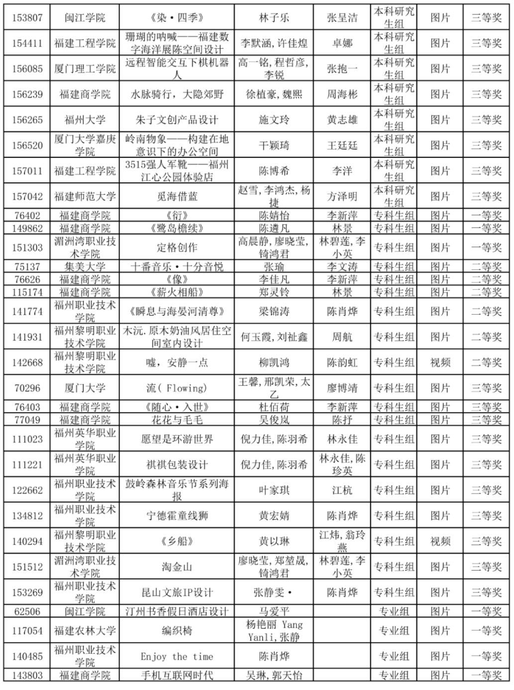 喜报| 必赢bwin线路检测中心获第七届米兰设计周高校设计展非命题赛道福建赛区一等奖、三等奖