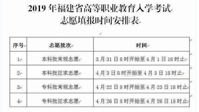必赢线路检测3003no12019年高职招考招生计划表和填报志愿时间表