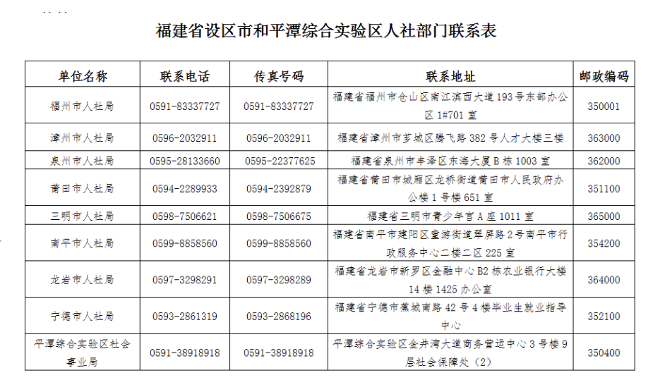 福建省级“三支一扶”招1008人！6月6日报名！