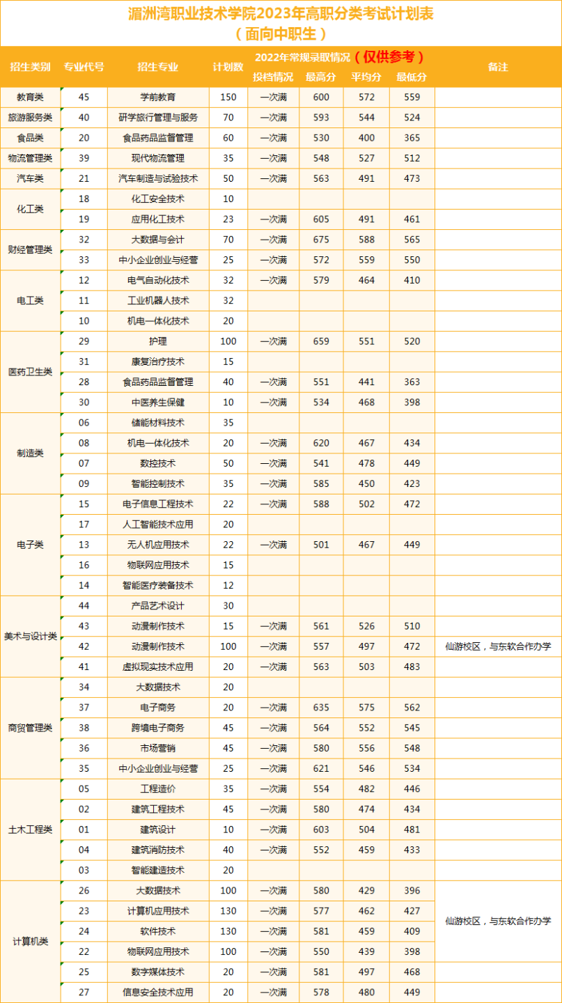 我们只做一件事 把优秀交给你——必赢线路检测3003no12023年高职分类考试报考指南