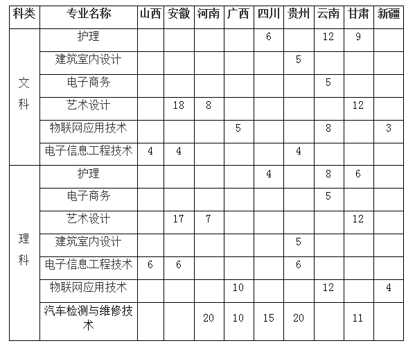 2017年必赢线路检测3003no1普通高考招生计划（省外）
